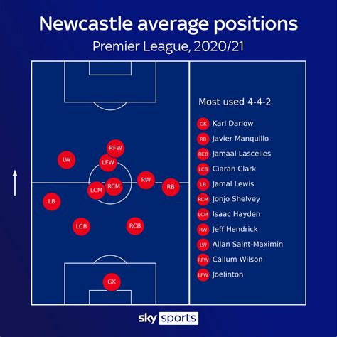 relegation odds sky bet|Premier League relegation battle analysed by form and .